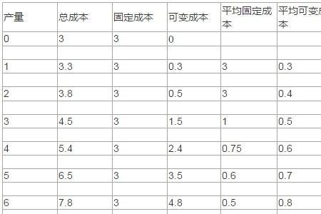 边际利润与毛利润区别