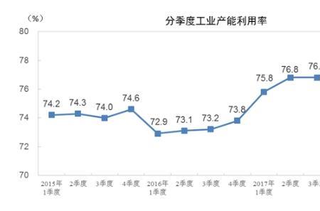 产能利用率高好处