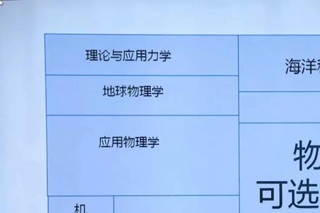张雪峰谈生物信息学