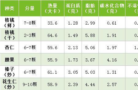 一斤水升温一度需要多少热量