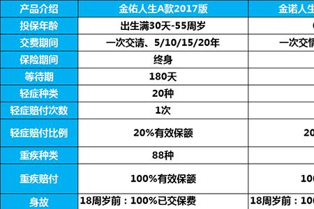太平洋金佑人生怎么退