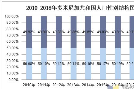 多米尼加人口有多少