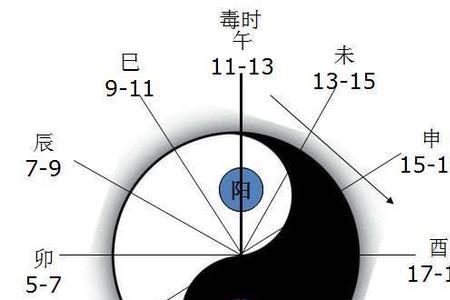 农历7月太阳落山的时辰