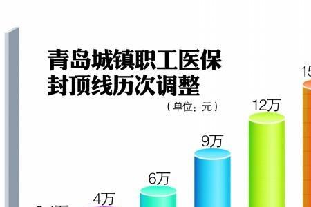 青岛居民医保一档和二档区别