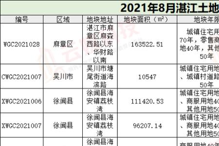 湛江人口普查2021总人数