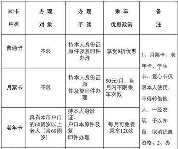 宜春市学生公交卡怎么办理