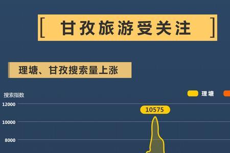 甘孜州为什么下雪这么早