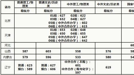 林科大2021分数线