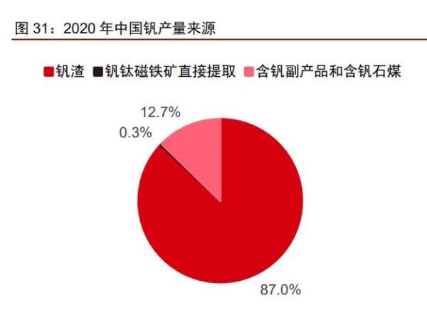 储能需要用到哪些有色金属
