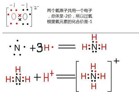 实验室如何检验铵根离子的存在