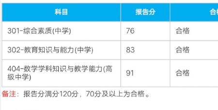 2021年教资笔试什么出成绩