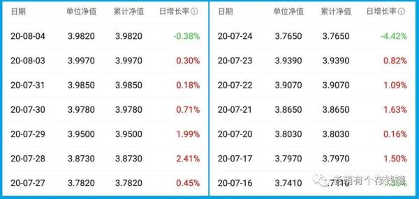 基金赎回费率的基数是什么