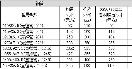 dn250pe管外径多大
