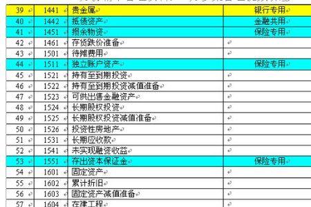 净水设备费用做什么会计科目