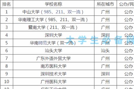 广东2019一本高考分数线