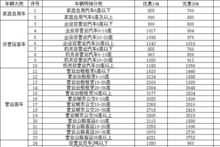 2022年交强险保额是多少