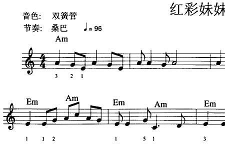 为什么学电子琴必须学五线谱