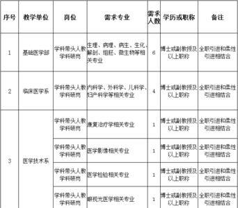 公卫研究生就业前景