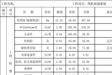 工程材料检测费都包括什么