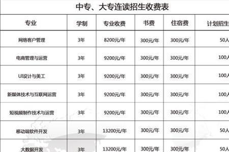 河南省高校资助贫困标准