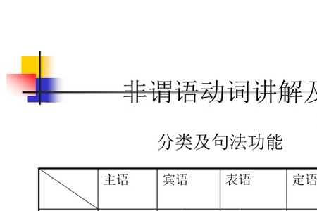 快和慢是动词吗