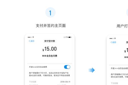 签约代扣是什么意思