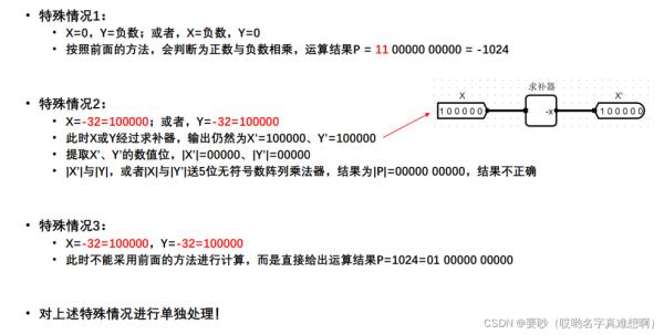 999=6加什么符号能=6