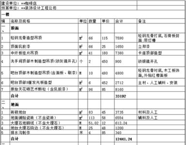 怎样做装修预算