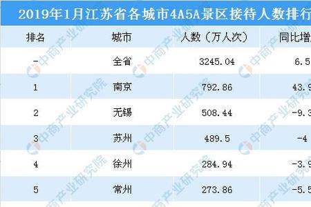 苏州城区人口2019总人数