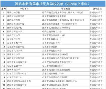 2020年淮北树人高中高一学费是多少