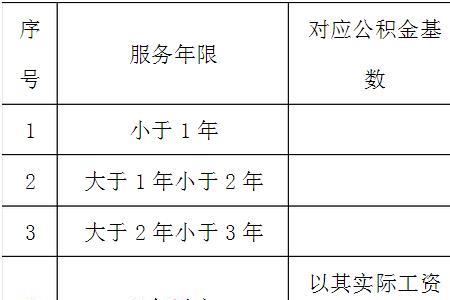公积金缴费基数12000是什么水平