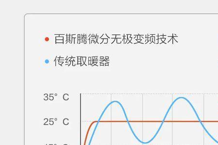 湿度70%是什么概念