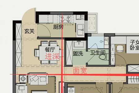 进深短面宽大什么意思