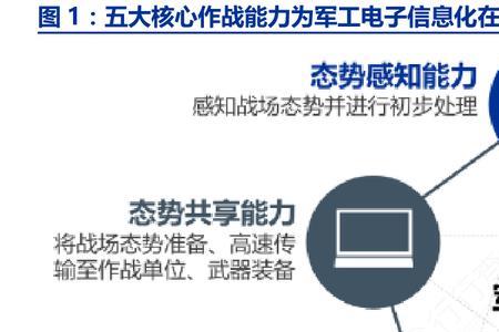 体化作战主要表现在