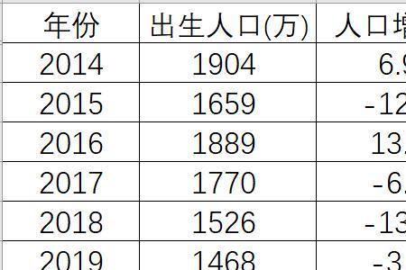 2021年江苏新生儿数量