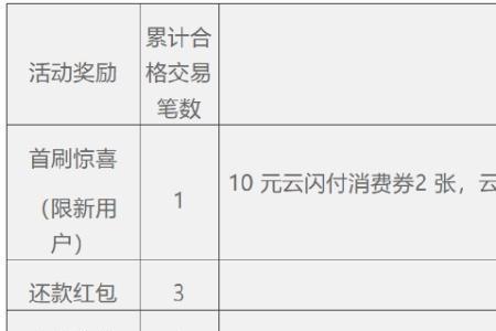 云闪付买黄金可以取出来吗