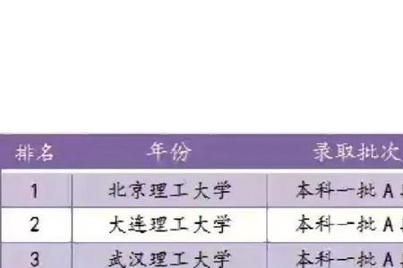 本科提前批a段和本科批区别