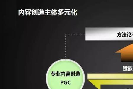 差异化就是产品化