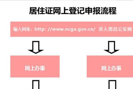 南昌居住证办理流程