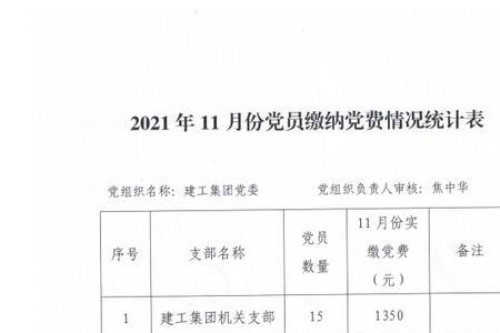 党员有没有权利知道党费的支出