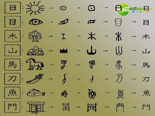 行是什么造字法