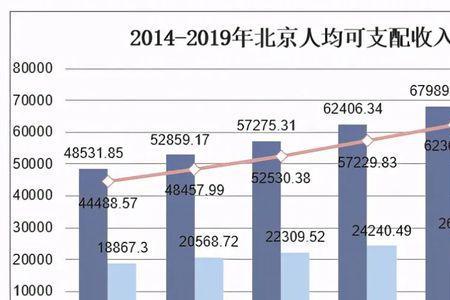 2020年全国城镇职工人均可支配收入
