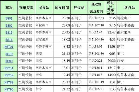 列车时刻表的英文简称