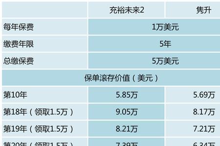 泰康年金保险分红险能保吗