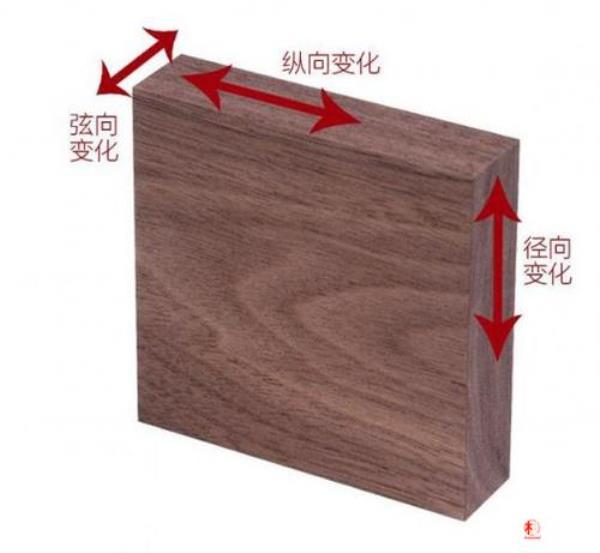 影响木材强度的因素有哪些