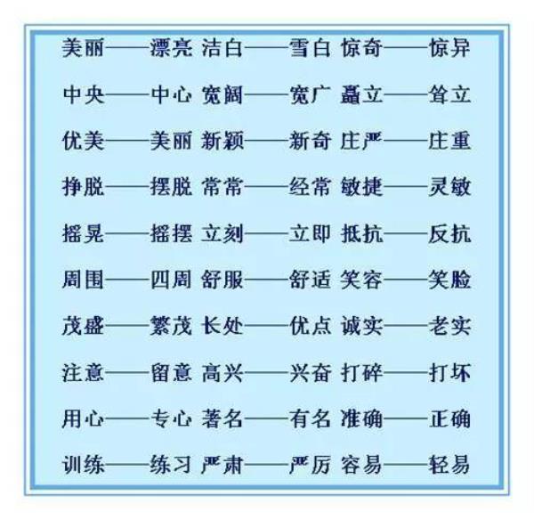 全近义词