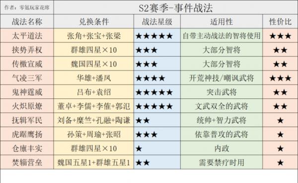 气凌三军和后发制人的哪个好