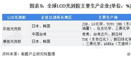 光刻胶上市公司排行榜