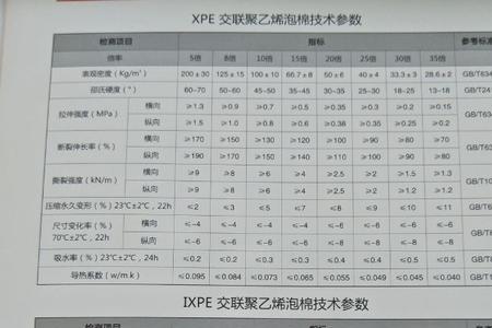 交联聚乙烯与聚乙烯有什么区别