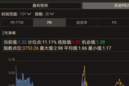 股市的pc和pe是什么意思